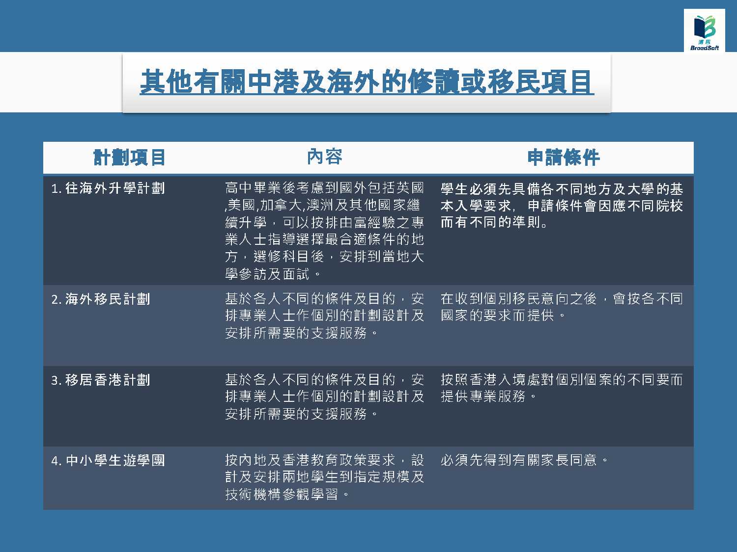 教育內容 19